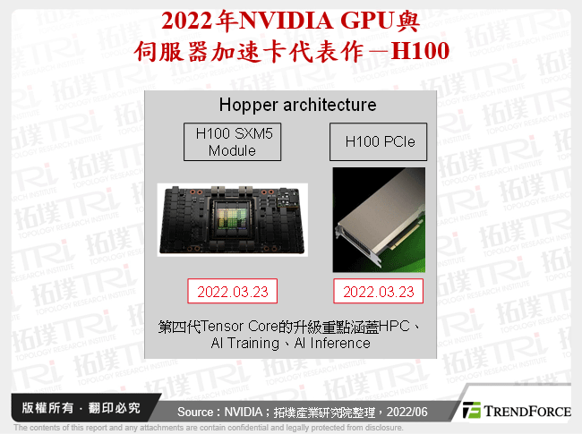 2022年NVIDIA GPU與伺服器加速卡代表作－H100