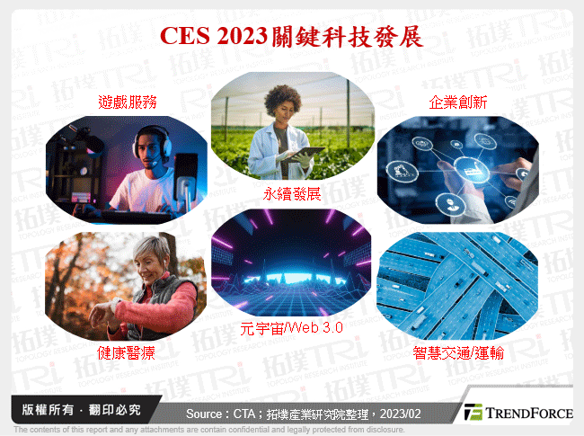 綜觀CES 2023消費性電子發展趨勢