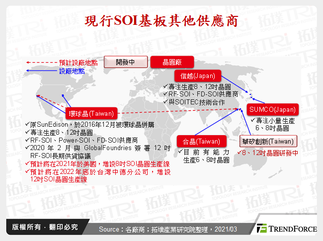 現行SOI基板其他供應商