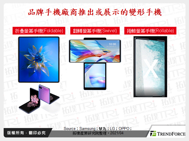 品牌手機廠商推出或展示的變形手機