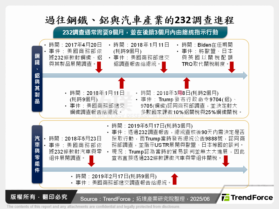 美國半導體232調查與後續走向分析