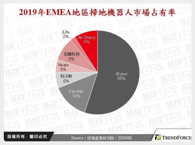2019年EMEA地區掃地機器人市場占有率
