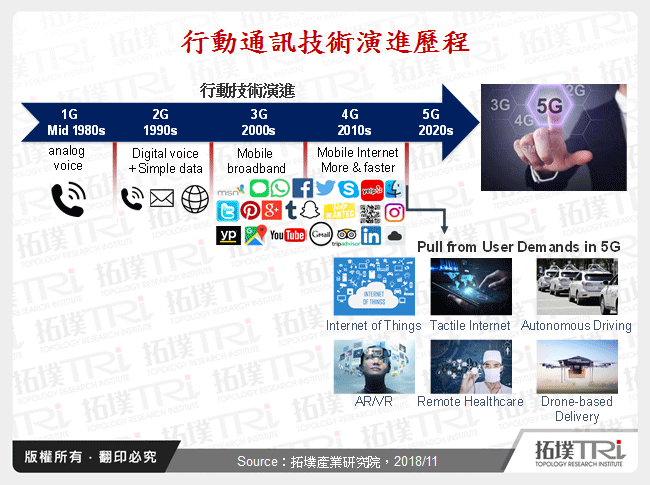 2019年通訊產業新趨勢－5G帶來新變革
