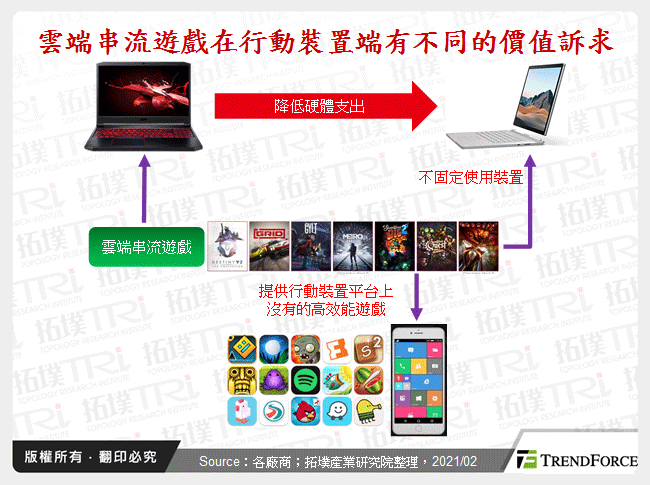 雲端串流遊戲在行動裝置端有不同的價值訴求