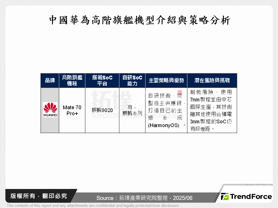 中國智慧型手機品牌在5G旗艦SoC平台上的布局