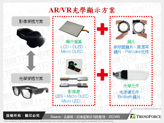 AR/VR光學顯示方案