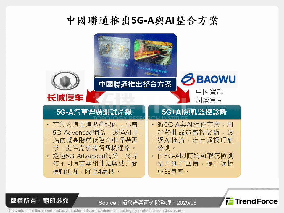 中國聯通推出5G-A與AI整合方案