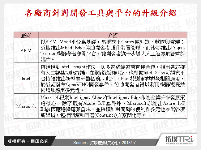 邊緣運算帶動新一波開發風潮