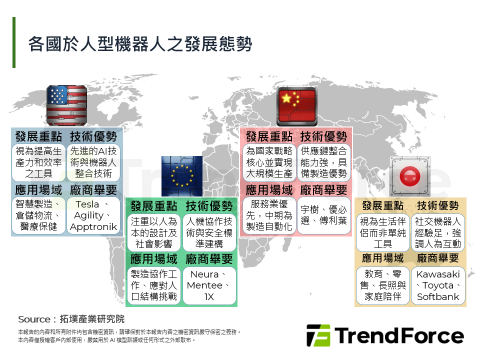 各國於人型機器人之發展態勢
