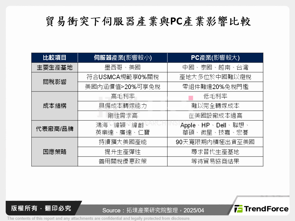 PC Server貿易衝突下的新格局與挑戰