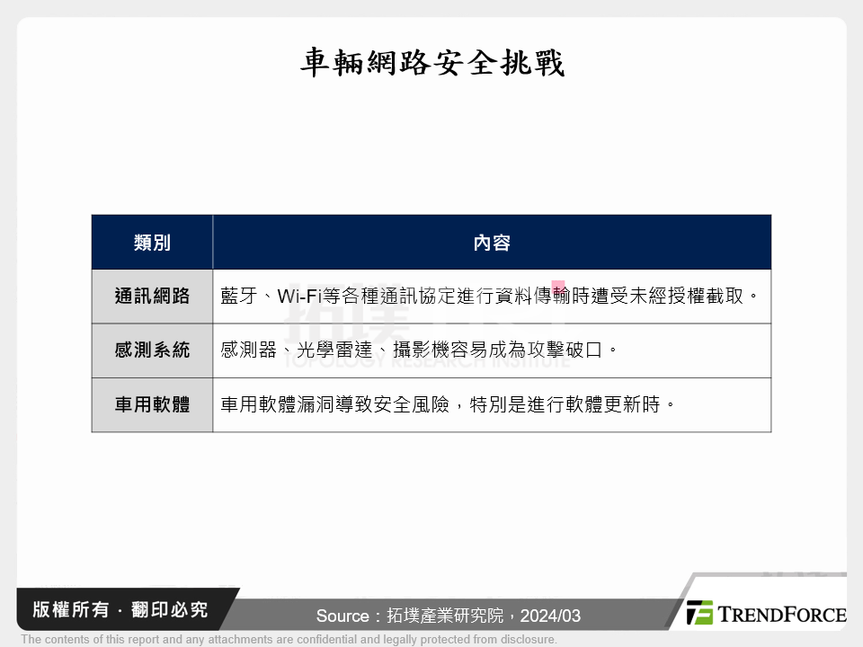 車輛網路安全挑戰