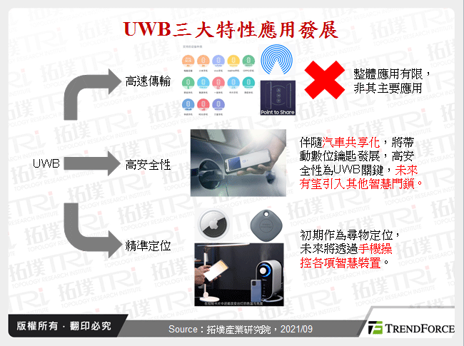 品牌手機商加速導入UWB晶片