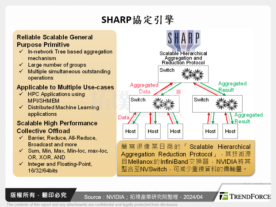 SHARP協定引擎