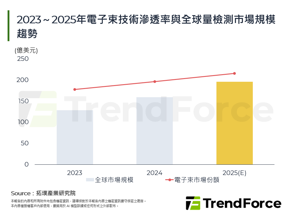 2025年中國半導體檢測產業：地緣政治下的雙速市場與非對稱突圍