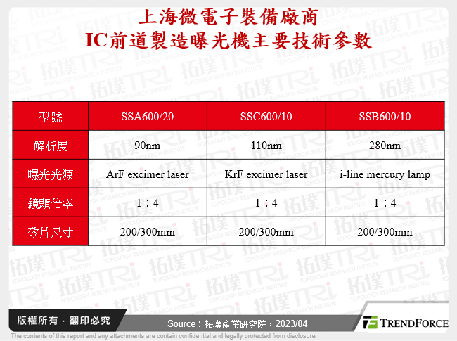 上海微電子裝備廠商IC前道製造曝光機主要技術參數