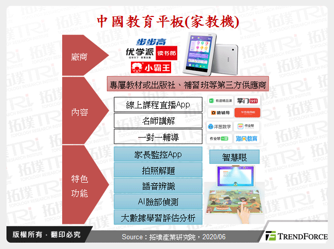 教育平板市場趨勢分析