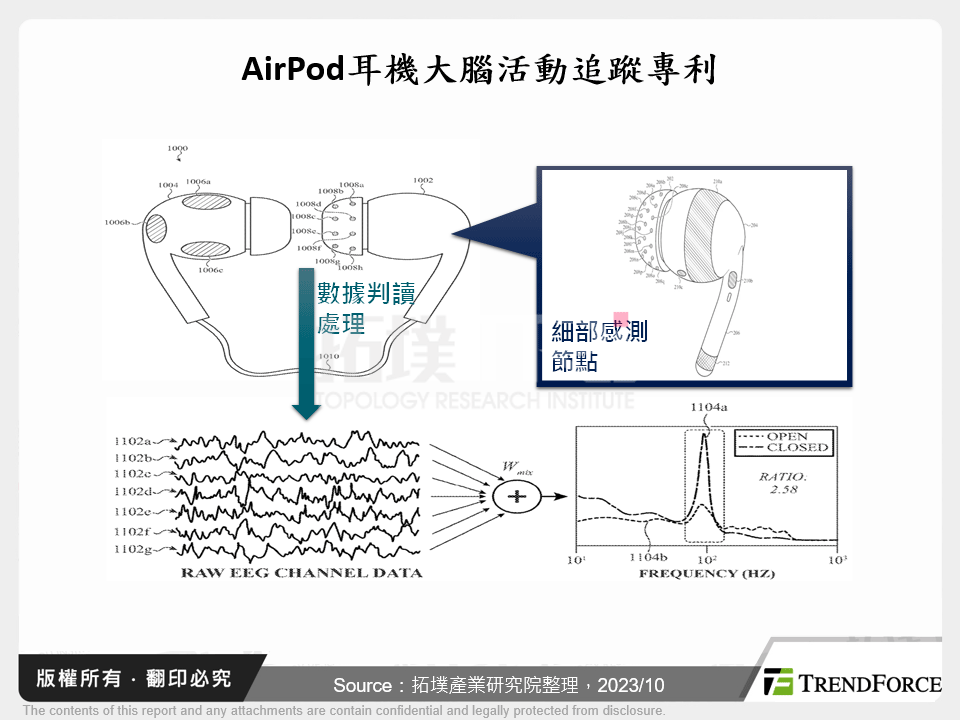 AirPod耳機大腦活動追蹤專利