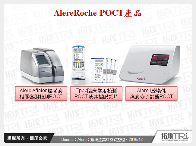 AlereRoche POCT產品