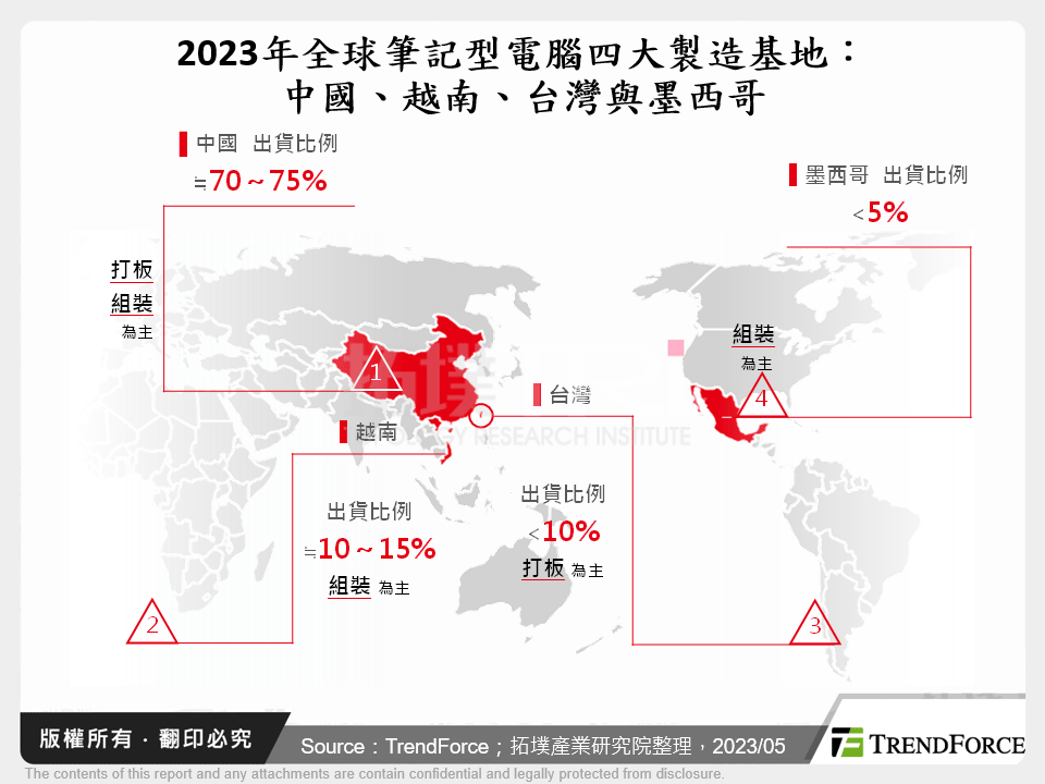 全球筆記型電腦供應鏈遷徙現況分析：以Apple、Dell為例