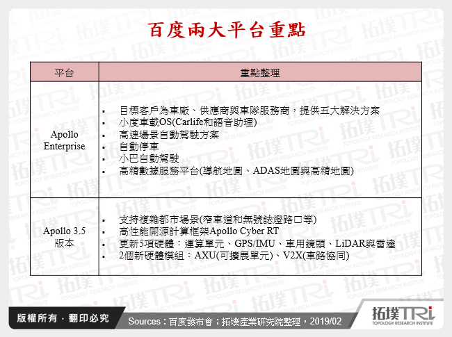 百度兩大平台重點