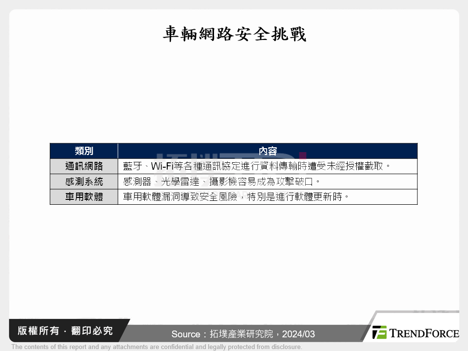 汽車資安發展趨勢分析