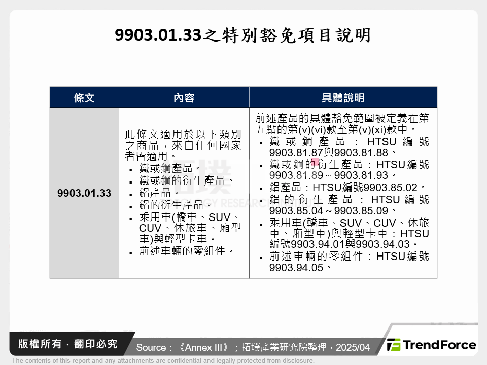 9903.01.33之特別豁免項目說明