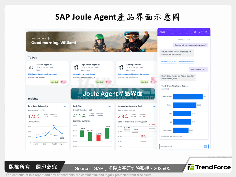 SAP Joule Agent產品界面示意圖