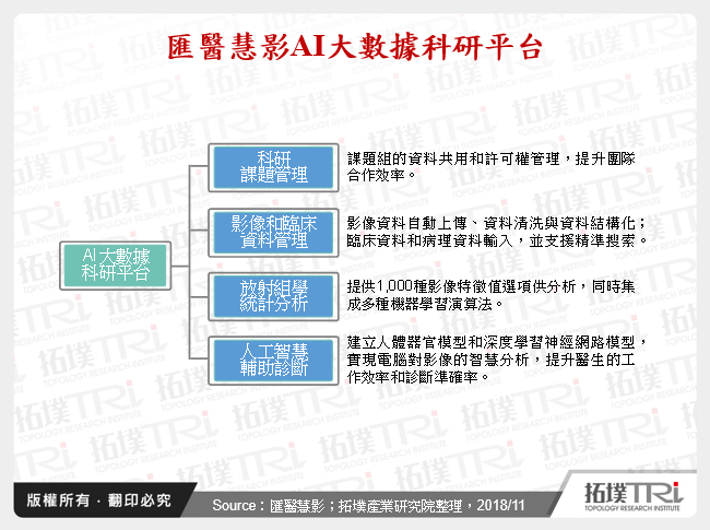 匯醫慧影AI大數據科研平台