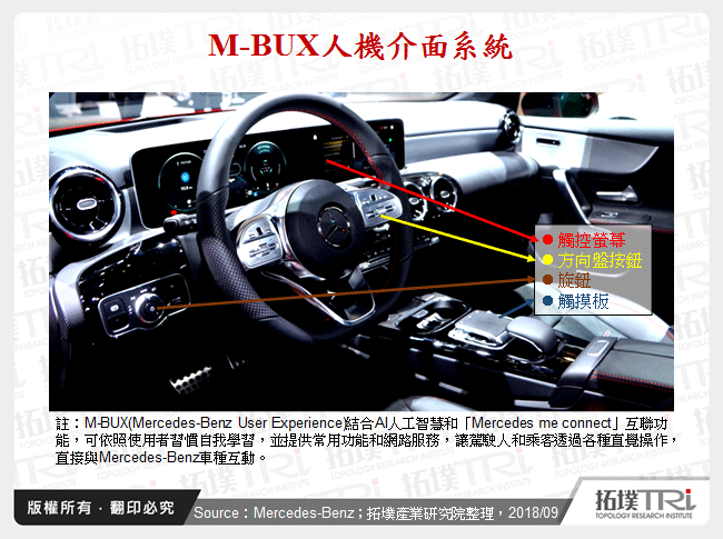 M-BUX人機介面系統