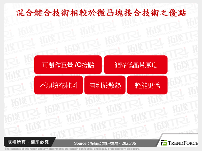 混合鍵合技術相較於微凸塊接合技術之優點