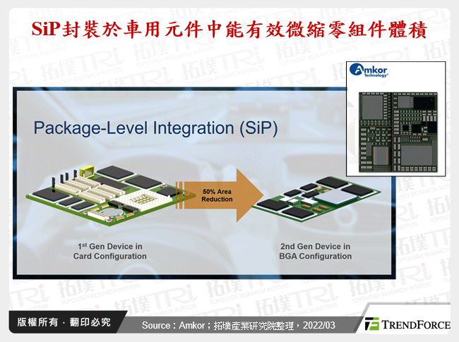 SiP封裝於車用元件中能有效微縮零組件體積