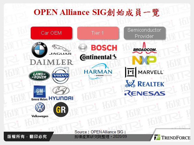 車用有線網路晶片技術發展與廠商布局