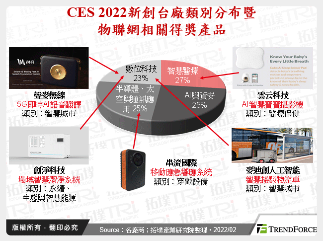 從CES 2022剖析消費性物聯網發展趨勢