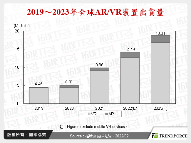 從元宇宙到虛擬社群看AR/VR裝置市場發展