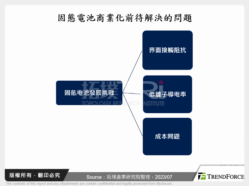 新能源車固態電池發展分析