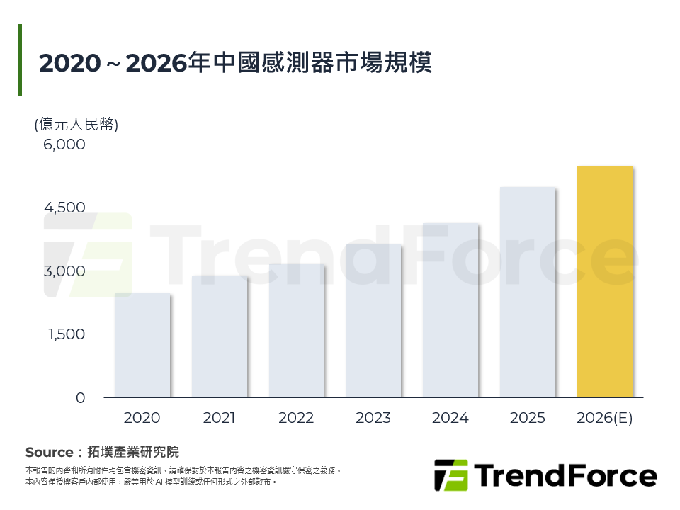 2026年智慧手錶產業結構變化：從即時健康量測走向24小時健康路徑摘要