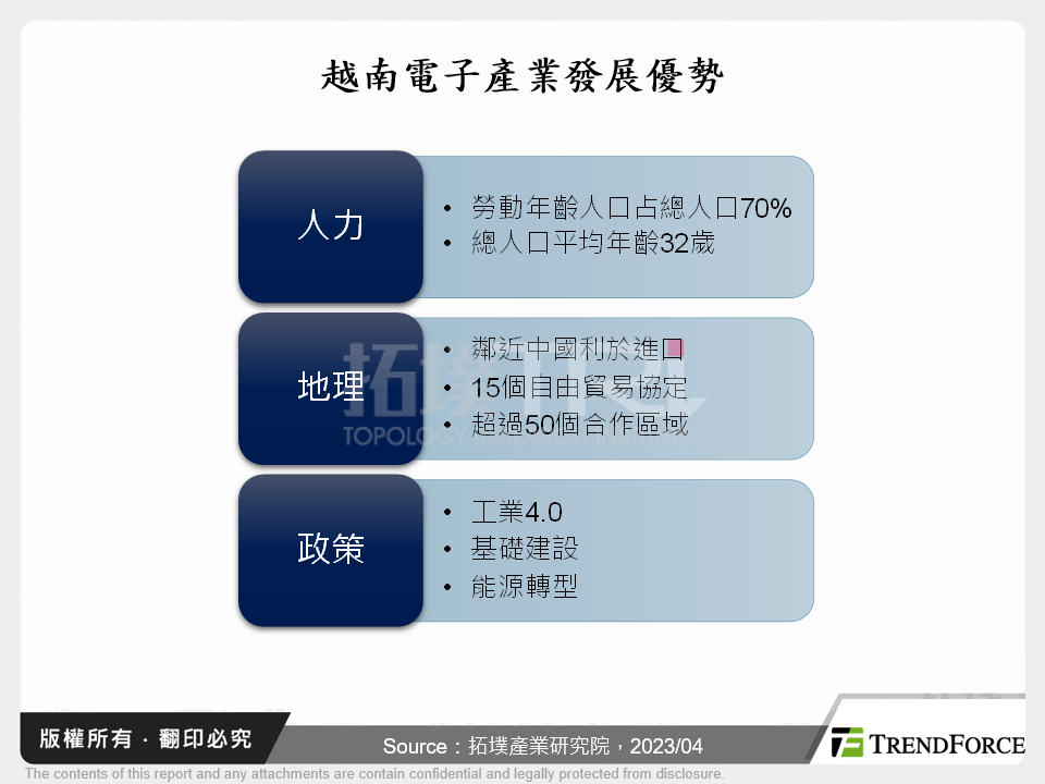 電子製造業布局越南前景分析
