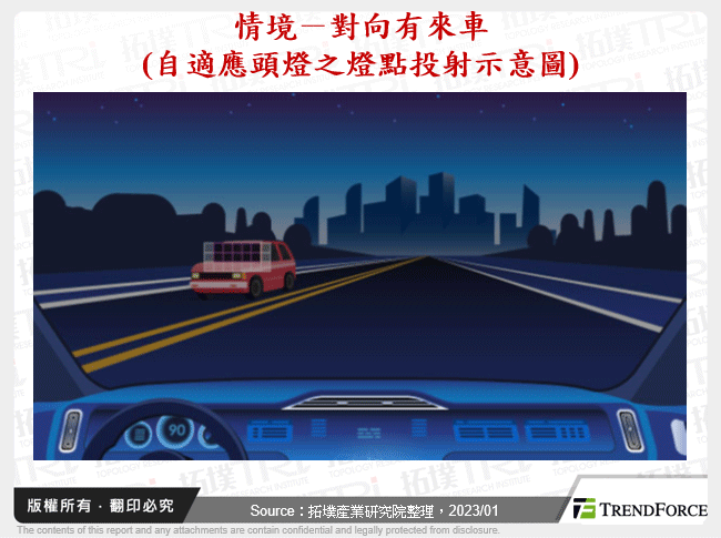 情境－對向有來車(自適應頭燈之燈點投射示意圖)