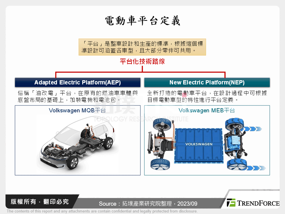 電動車平台發展分析