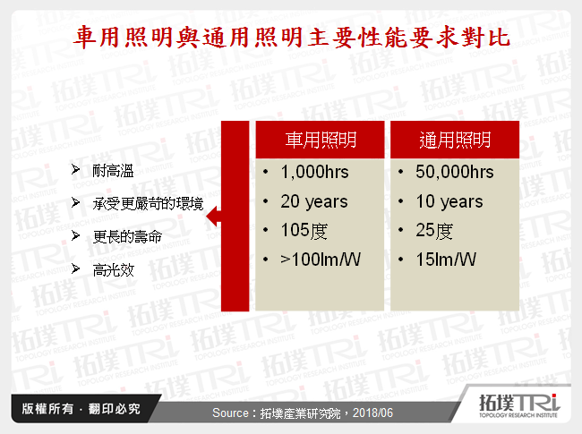 OLED光源於汽車領域的應用現狀與市場發展機會分析