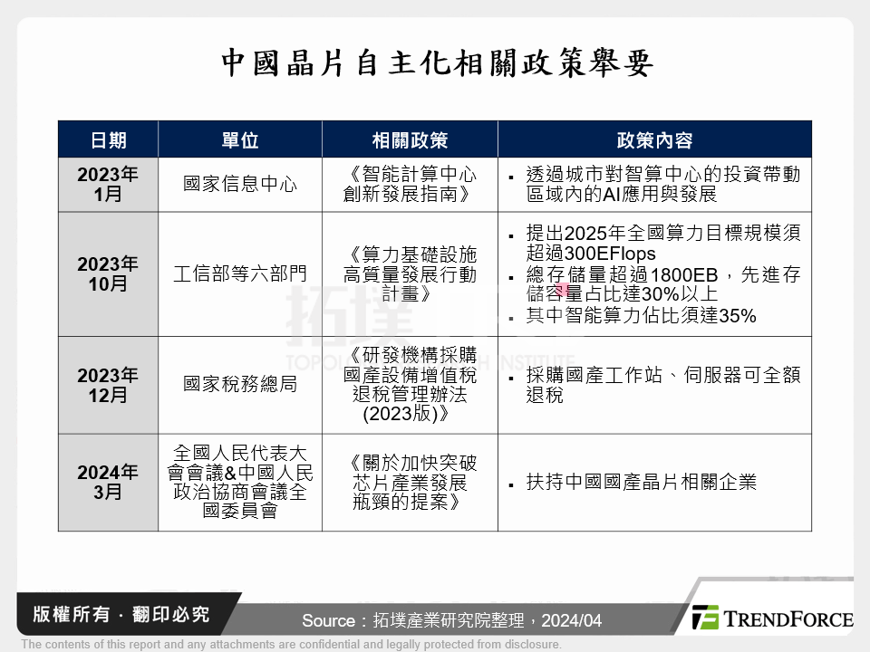中國晶片自主化相關政策舉要