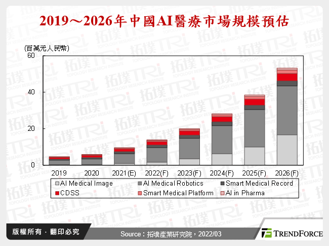 中國AI醫療再添熱潮，助力智慧醫療發展