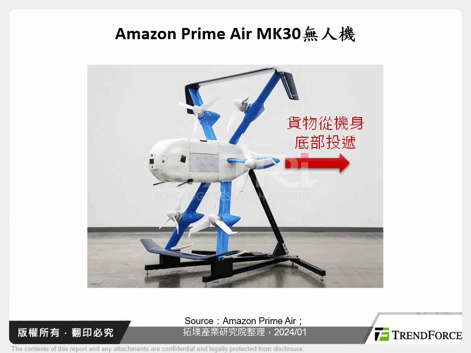 Amazon Prime Air MK30無人機