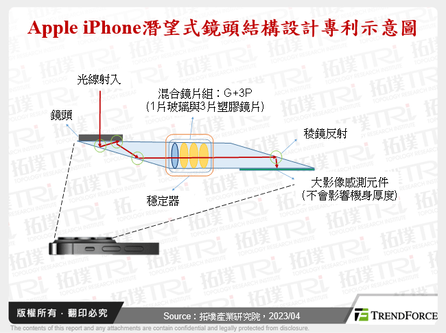Apple iPhone潛望式鏡頭結構設計專利示意圖