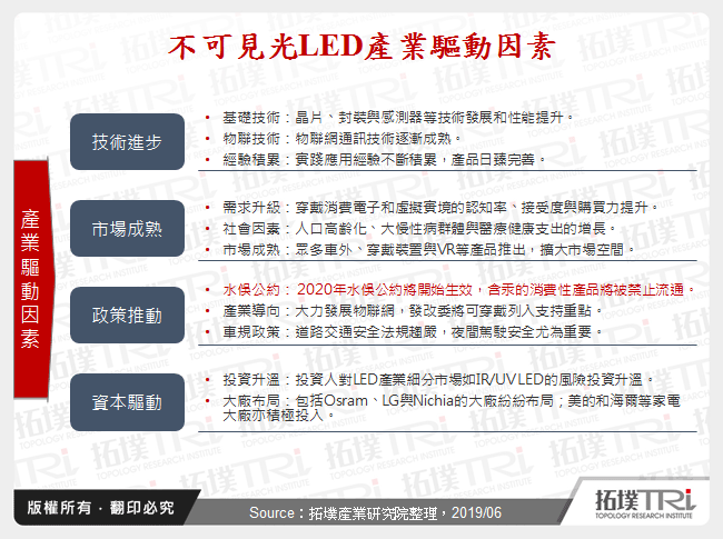 不可見光LED產業驅動因素