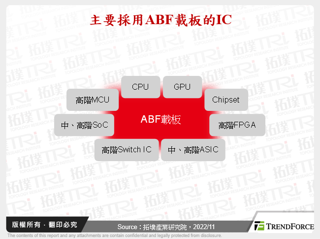 ABF載板市場近期動態與未來趨勢分析
