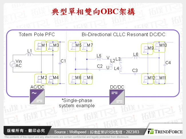 典型單相雙向OBC架構