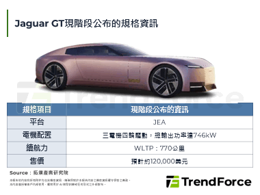 逆風停產燃油車，Jaguar全