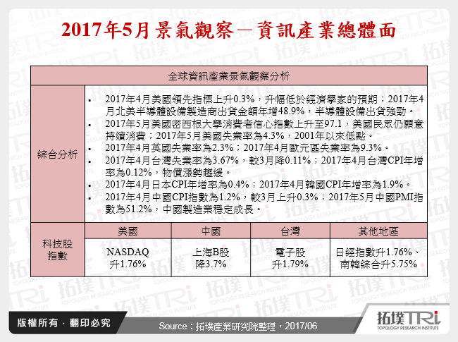 2017年5月景氣觀察