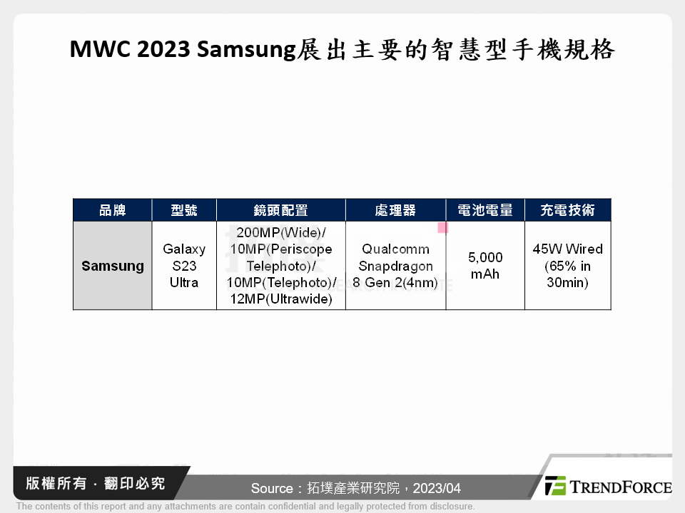 MWC 2023智慧型手機產品創新與趨勢分析